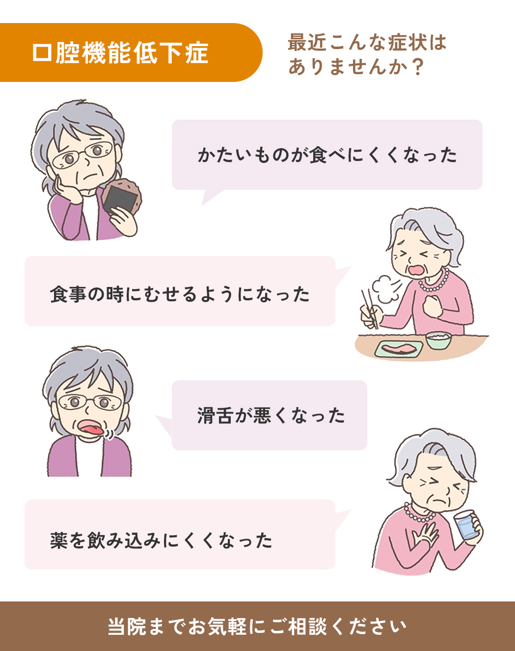 口腔機能低下症 最近こんな症状はありませんか？